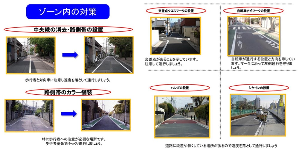 ゾーン30イメージ